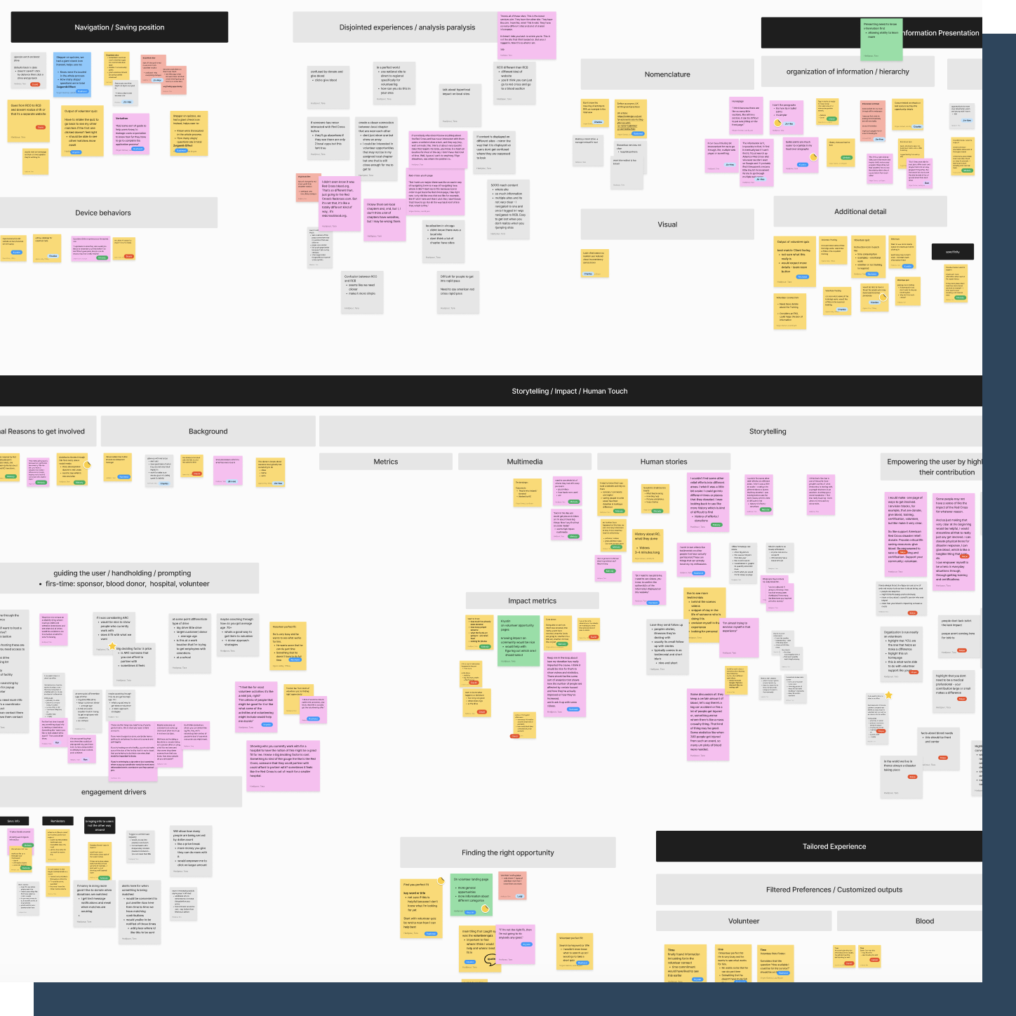 Sticky-note board clustering verbatims into themes